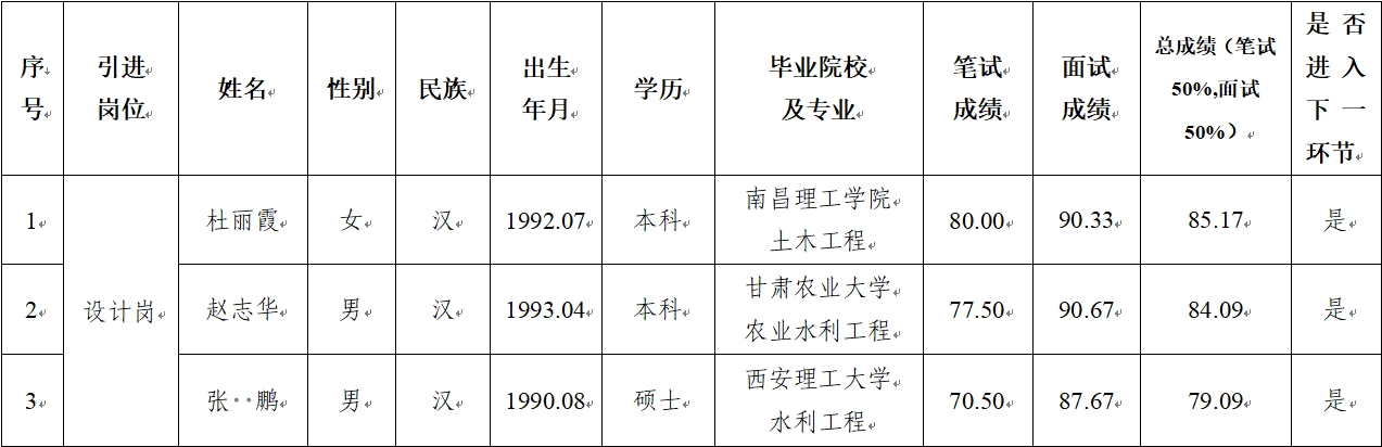 开云手机入口-开云（中国）
 2024年公开招聘特殊人才笔试、面试成绩公示(图1)