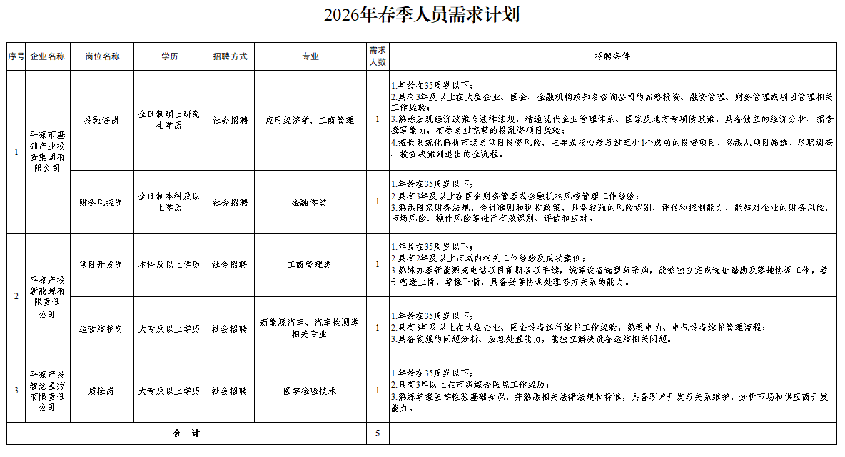 开云手机入口-开云（中国）
2026年春季人员招聘公告(图1)